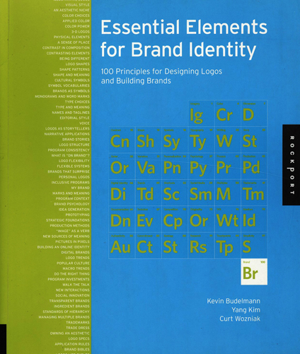 ESSENTIAL ELEMENTS FOR BRAND IDENTITY